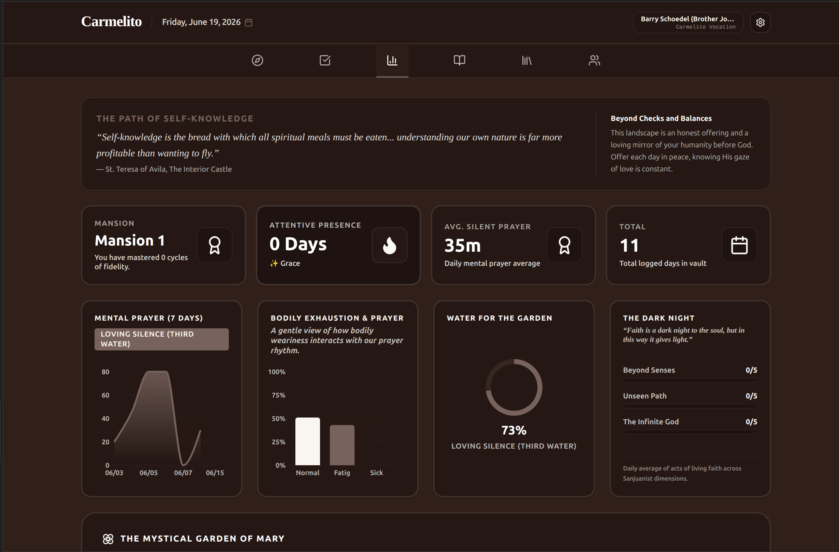 Carmelito progress dashboard screen